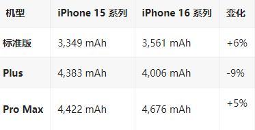 茄子河苹果16维修分享iPhone16/Pro系列机模再曝光