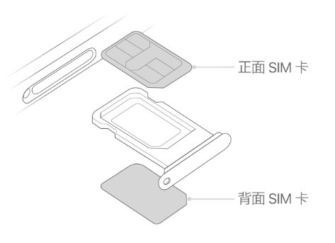 茄子河苹果15维修分享iPhone15出现'无SIM卡'怎么办 