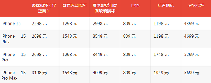 茄子河苹果15维修站中心分享修iPhone15划算吗