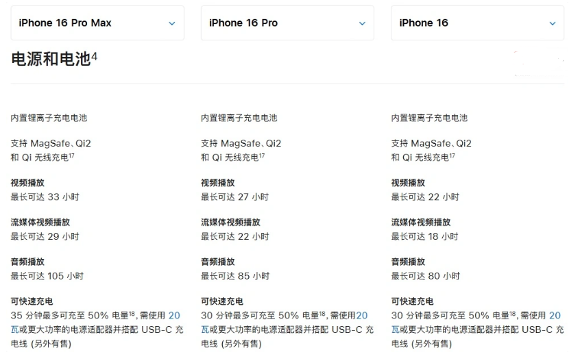 茄子河苹果手机维修分享 iPhone 16 目前实测充电峰值功率不超过 39W 